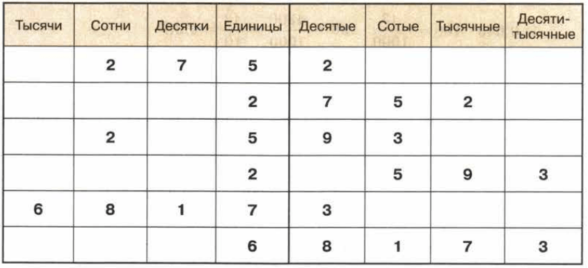 Задание рисунок 1