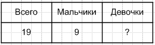 Решение рисунок 1