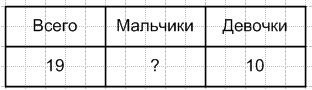 Решение рисунок 2