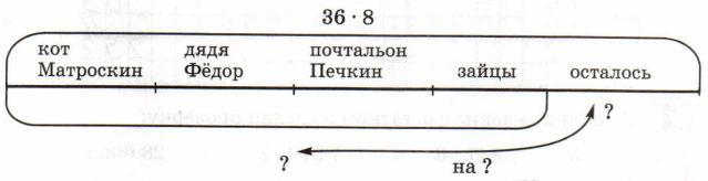 Задание рисунок 1