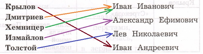 Решение рисунок 1