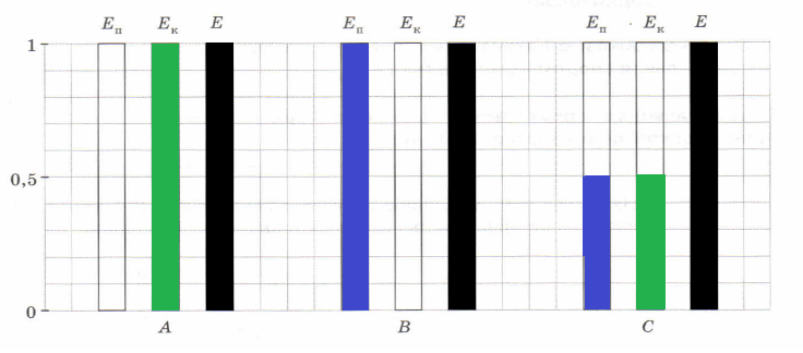 Решение рисунок 1