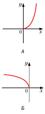Задание рисунок 1