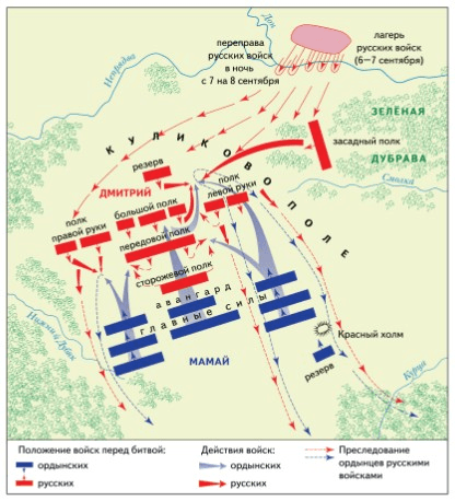 Решение рисунок 1