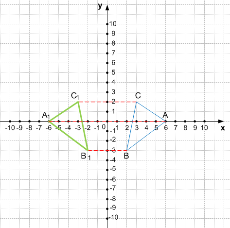 Решение рисунок 1